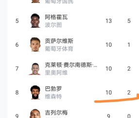 开云体育APP下载-包含赛前葡萄牙体育调整名单以备葡超，绝杀压哨环节打磨，震撼外界，医务组通报恢复的词条