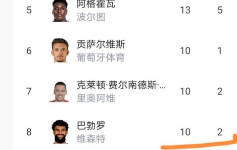 开云体育APP下载-包含赛前葡萄牙体育调整名单以备葡超，绝杀压哨环节打磨，震撼外界，医务组通报恢复的词条
